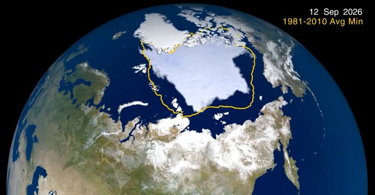 La extensión mínima de 2026 fue de 4.6 millones de kilómetros cuadrados y se alcanzó el 12 de septiembre, según la NASA y el NSIDC.